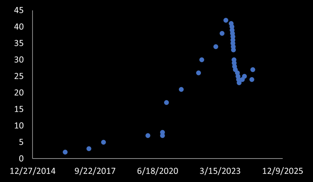 Satellogic number of satellites in orbit